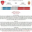 10월4일 리그앙 프랑스축구 스타드브레스트 AS모나코 패널분석 이미지