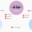 국민권익센터 행정사사무소 이미지