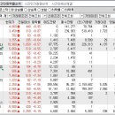 2024년 4월 25일 시간외 특이종목 이미지