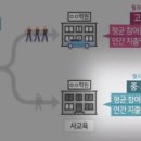 리드인영어교실