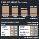 한국산텐제약(주) | 누가 명절 전에 하락세라고 그랬어?!! 떡값 받았슈~ 명인제약 오버나잇 매도 수익. 단타 후기