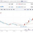 에이치비파트너스 티스토리