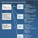 화천대유의 시계는 멈추지 않는다, 째깍째깍 이미지