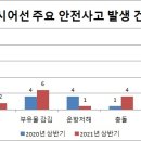 서해낚시
