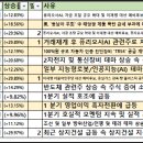 와이제이헬스케어