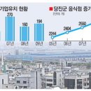 당진으로 기업·사람·돈 몰린다 이미지