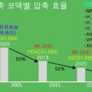 '차기 TV… 어떻게 가야할까?'→⑪ 이미지