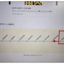 동탄 =＞ 인천공항 1터미널 가는 방법~ 이미지