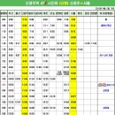 ★ 신경주역 KTX 시간표(2015년 4월 2일 기준) ★ 이미지
