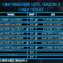MSTL Season3 8월 25일 Ventis vs sSs (5:2패) 이미지