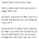 ‘이명기 미스터리’ C등급 3할 타자인데 왜 인기가 없을까 이미지