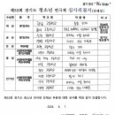 제33회 경기도청소년연극제 심사의결 및 총평 이미지