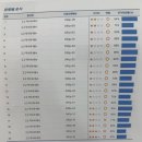 이룸금정학원