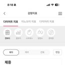 쥬비스다이어트 울산점 이미지