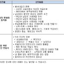 일류자동차병원 이미지