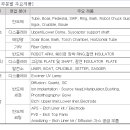 주식회사 원익큐엔씨