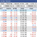 (주)한농화성 이미지