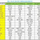 테너 2백만언대 악기비교표 이미지