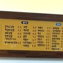 홍익김밥 이미지