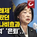 연동형 비례제 이재명 도왔던 심상정의 나비효과 정의당 0석 은퇴 이미지