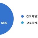 한국국제고등학교 이미지