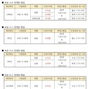 생각하는황소파주운정학원 | [공지] 5~6월 편입생 모집 안내