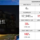 입암주공부동산공인중개사사무소 이미지