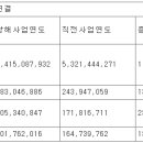(주)태광에너지 이미지