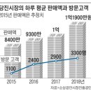 중간고사 대체과제 최수빈(1911260) 이미지