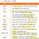 2권 273 2치유농업시설 환경조성(5/21완성) 이미지