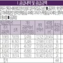 센텀KCC스위첸 이미지