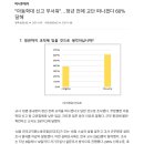 "아동학대 신고 무서워"…정년 전에 교단 떠나겠다 60% 달해 이미지