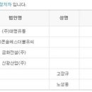 _방배중앙로 114 이미지