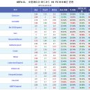 프로토 승부식 34회차 100번경기 챔스 AT마드리드vs바이뮌헨 분석 이미지