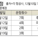 관광여행사주