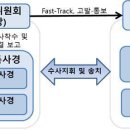 자본시장특사경” 기능을 강화하여 자본시장 불공정거래 근절에 더욱 힘쓰겠습니다. 이미지