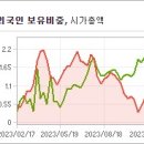 오에스개발 주식회사