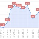 도곡 치유 동물병원 이미지