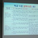 김명식 선생님의 2013년 고등학교 보통교과 성취평가제 교사연수 열강중 이십니다. 이미지