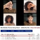 웨어에버 wherever