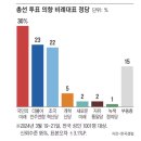 [한국갤럽] 여론조사 종합 이미지