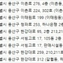 이레피부과의원 네이버블로그
