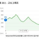 고도2리 경로당 이미지