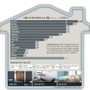 착한민박 중앙일보