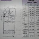 당감주공1단지(임대) 네이버블로그