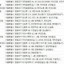 용피부과의원 네이버블로그
