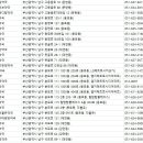 금강산 약국 이미지