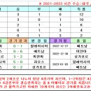 ＜AFF＞ 2022-2023 아세안 챔피언십 경기일정 및 결과 [2023-01-16 12:00 현재] 이미지