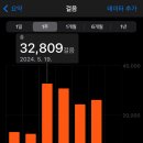 민아민박 | 로마 3박 4일 여행 일정 공유 | 로마숙소추천