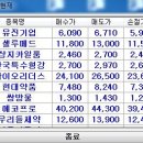 유진쌍방울 이미지
